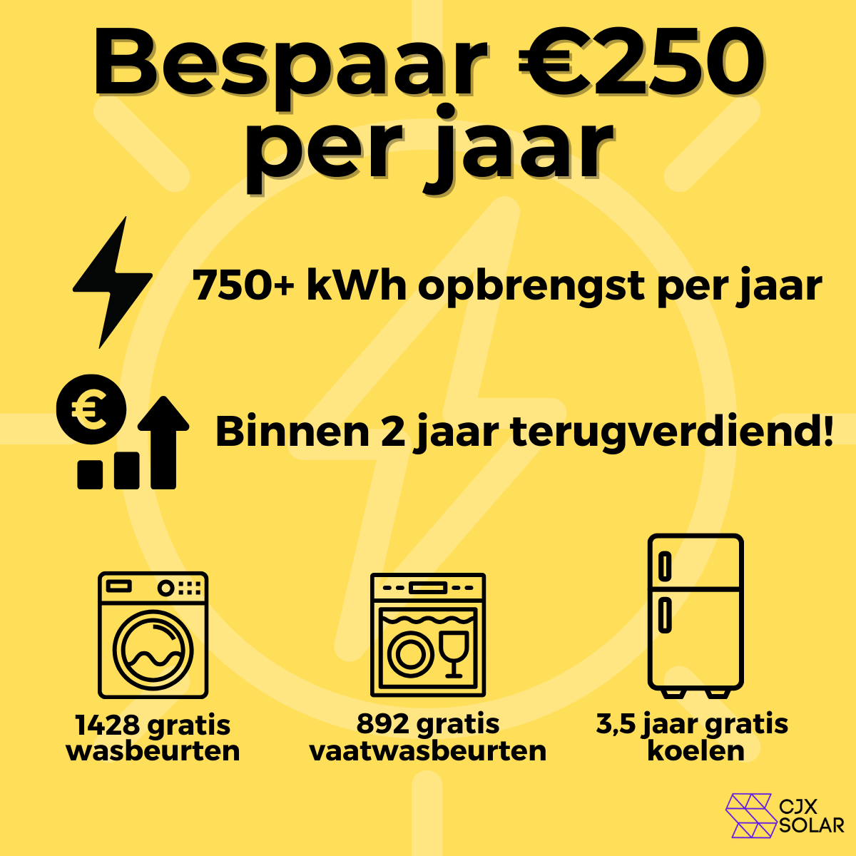CJX Solar – Plug & Play Zonnepanelen met stekker